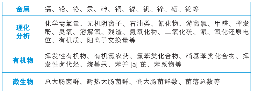 1508899397766934.png 檢測(cè)指標(biāo).png