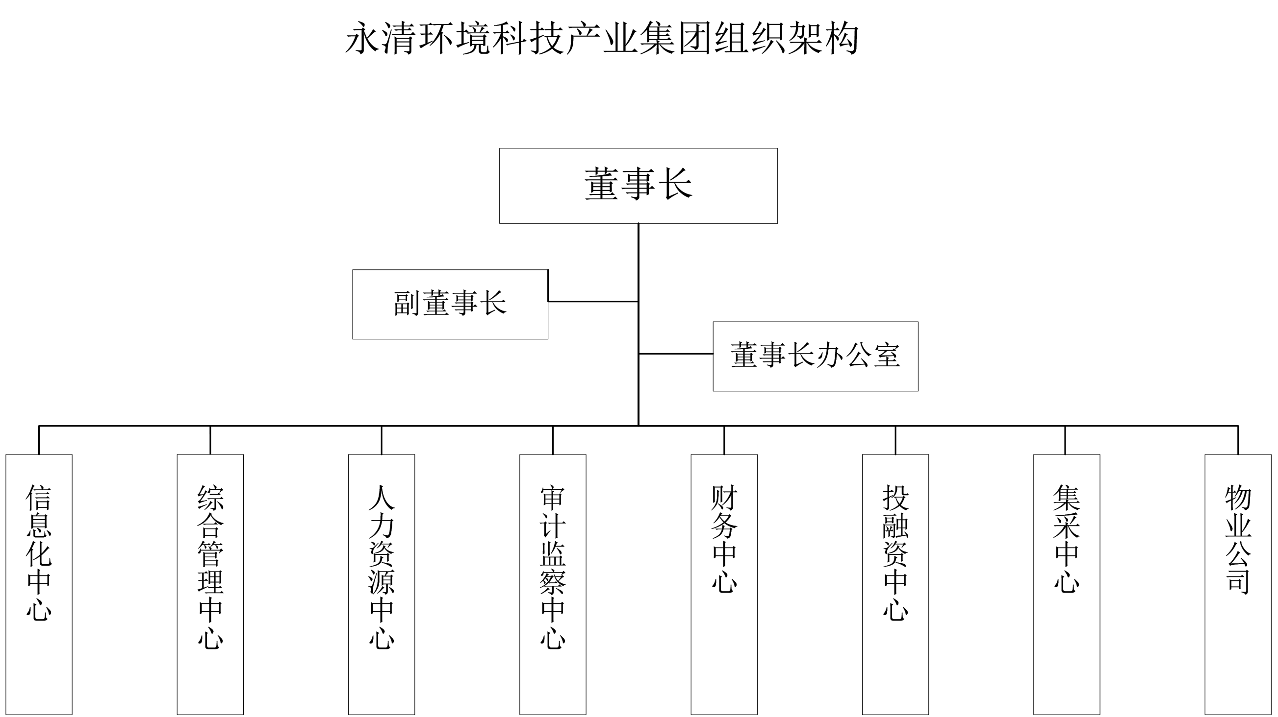 永清環(huán)境科技產(chǎn)業(yè)集團組織架構(gòu)-2022.png